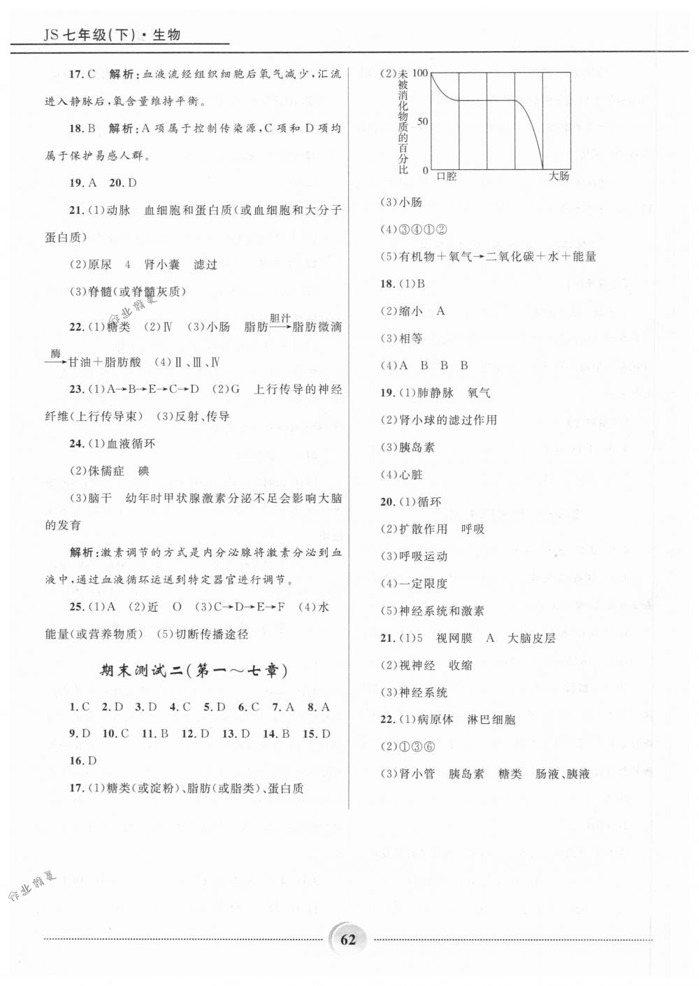 2018年夺冠百分百初中精讲精练七年级生物下册冀少版 第23页