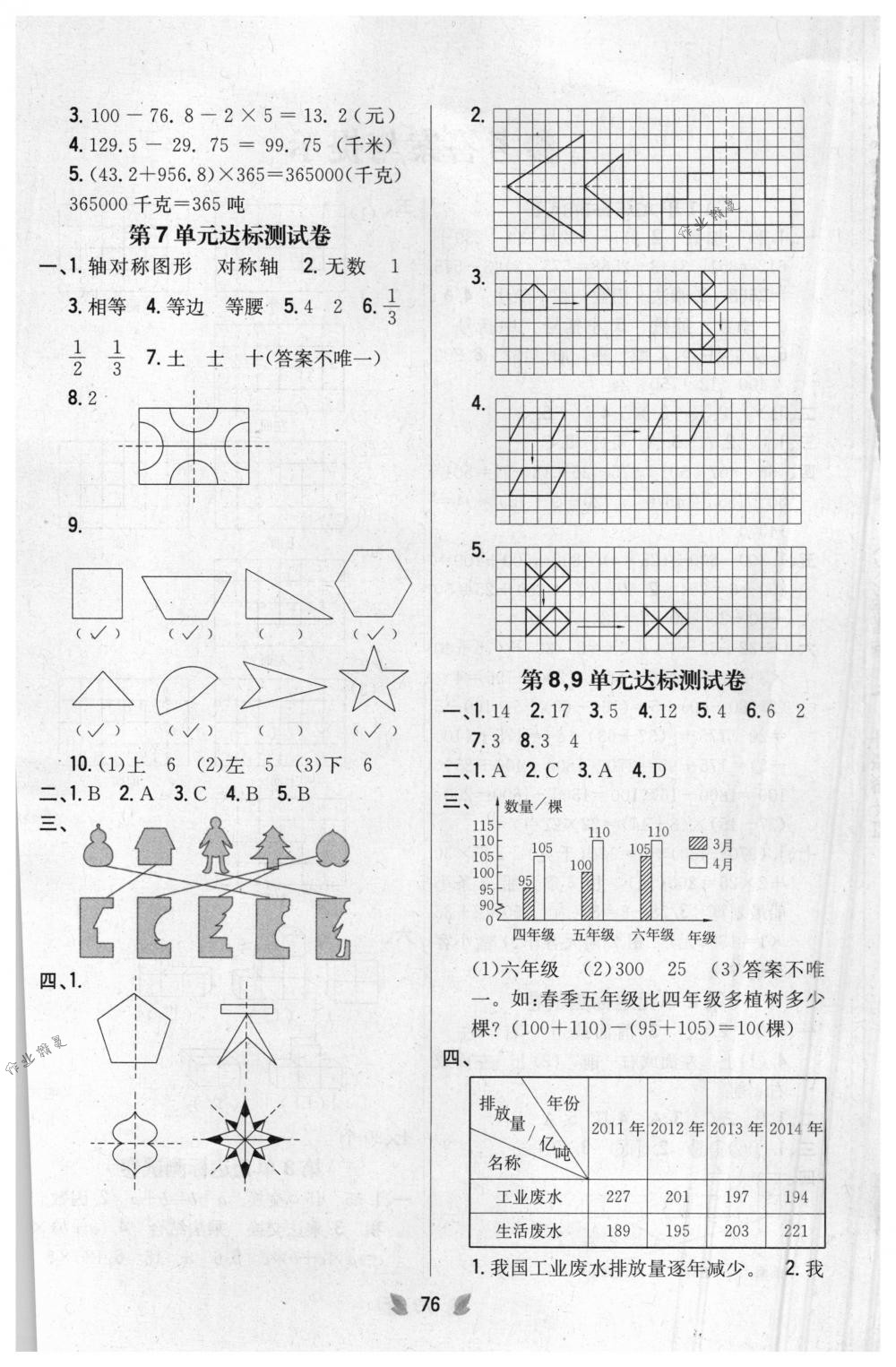 2018年完全考卷四年級數(shù)學(xué)下冊人教版 第4頁