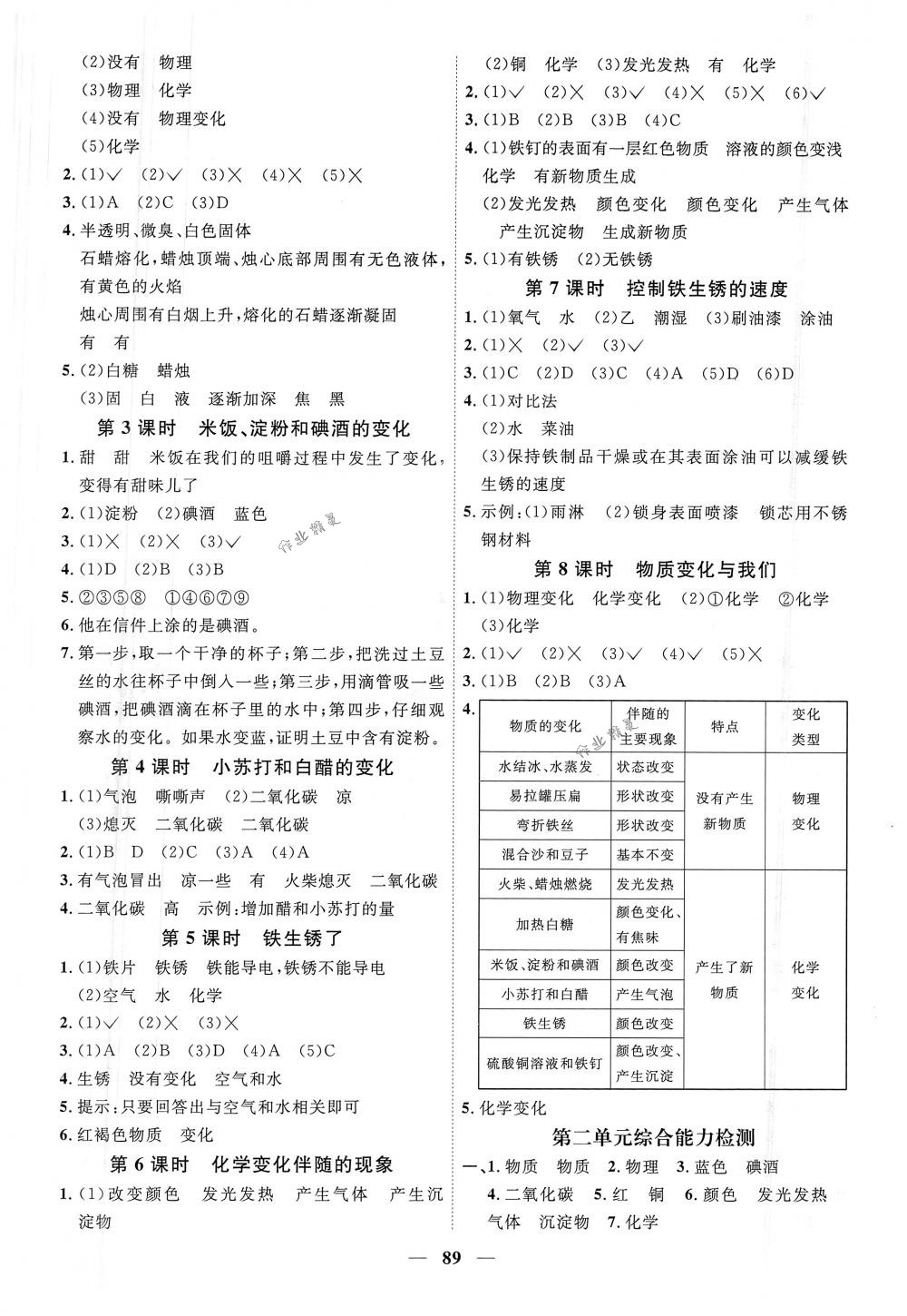 2018年阳光同学课时优化作业六年级科学下册教科版 第3页