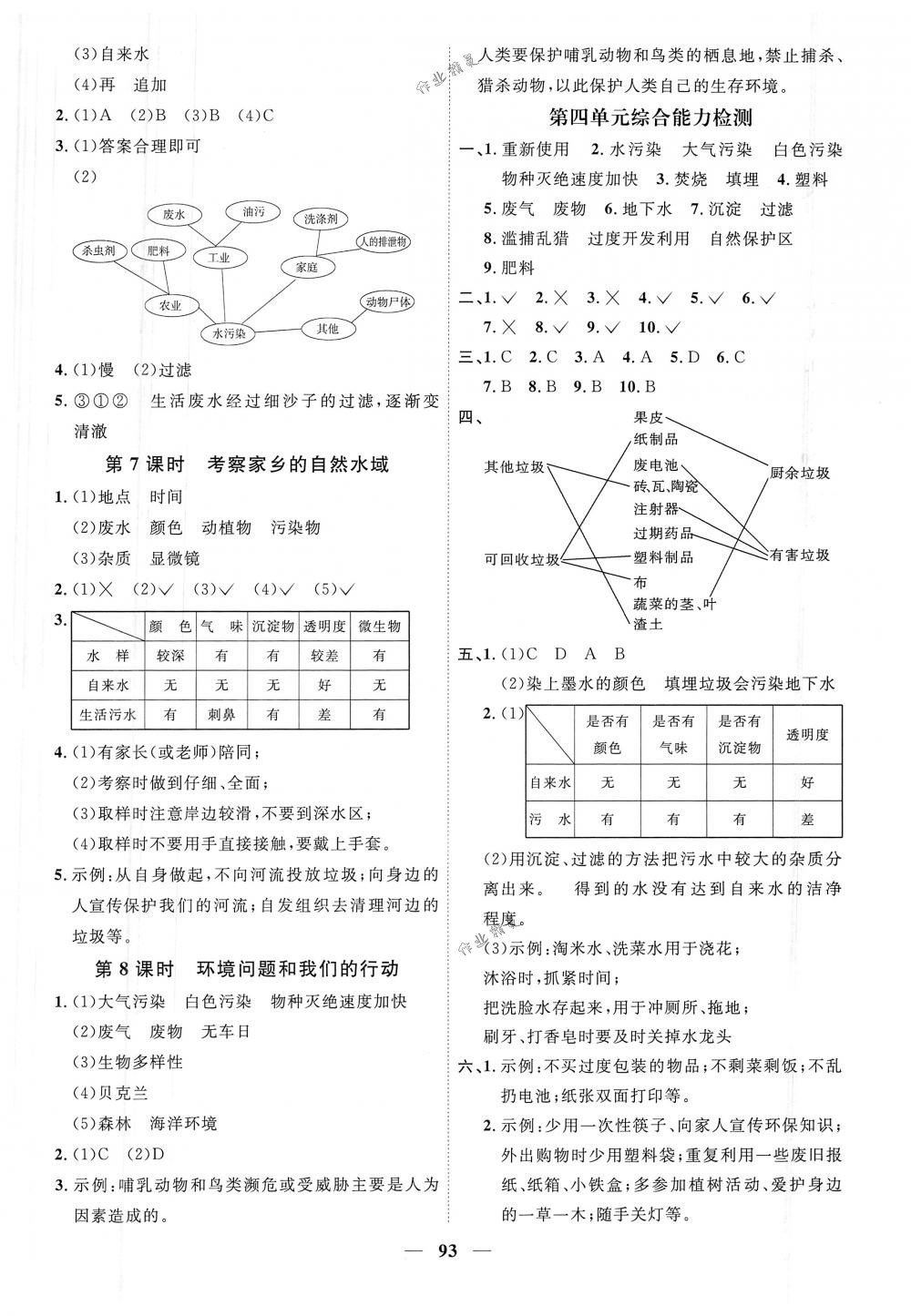 2018年阳光同学课时优化作业六年级科学下册教科版 第7页