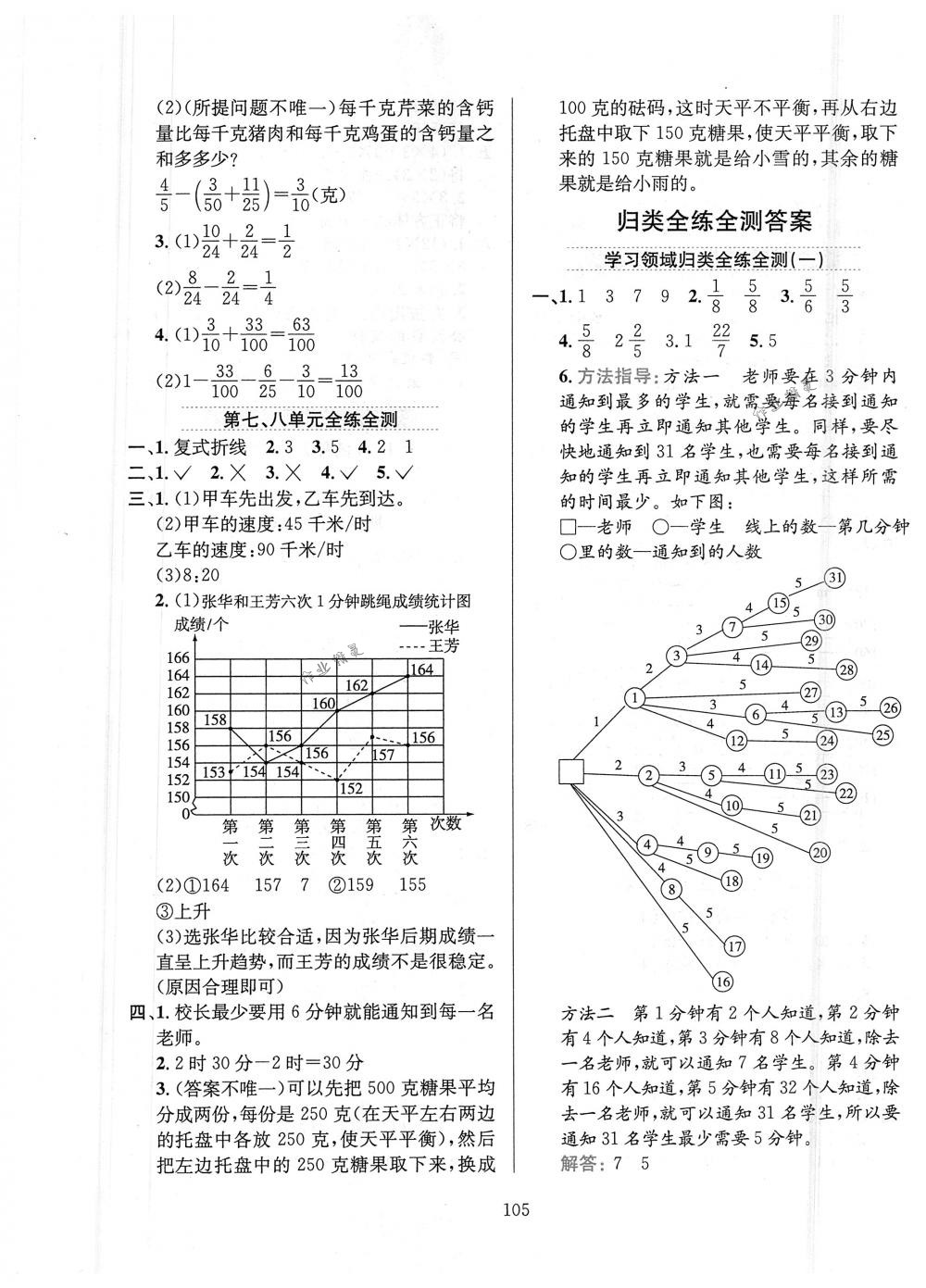 2018年小學(xué)教材全練五年級(jí)數(shù)學(xué)下冊(cè)人教版 第17頁(yè)