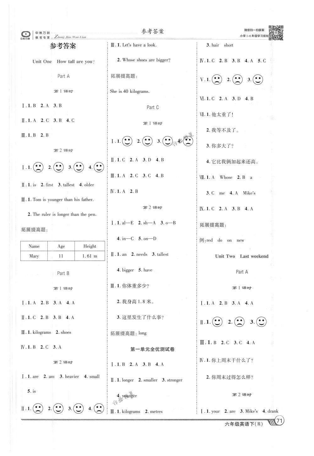 2018年全優(yōu)課堂考點集訓(xùn)與滿分備考六年級英語下冊人教版 第1頁