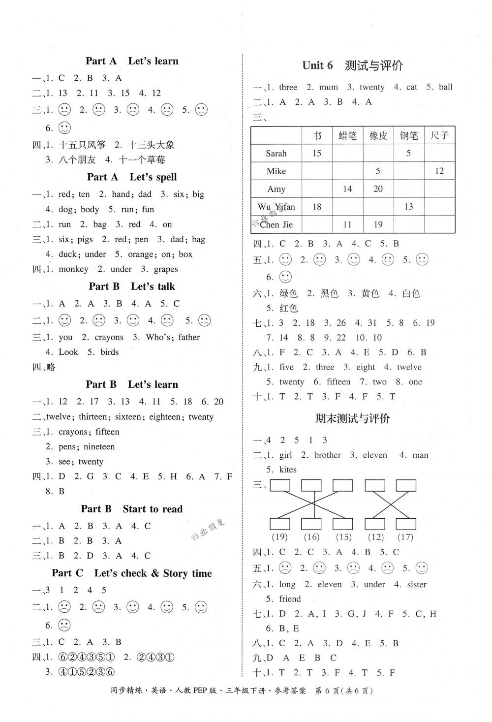 2018年同步精練三年級英語下冊人教PEP版 第16頁