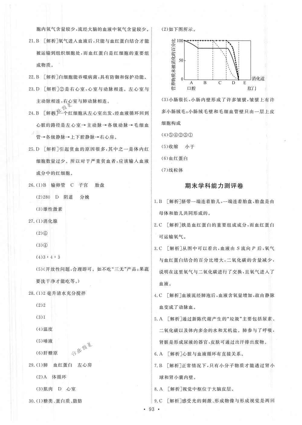 2018年能力培養(yǎng)與測試七年級生物學(xué)下冊人教版 第19頁