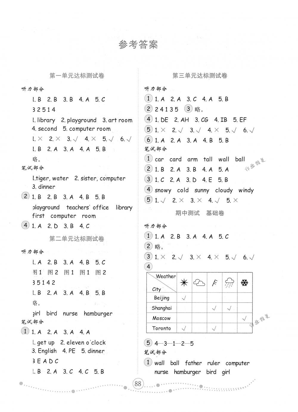 2018年金鑰匙小學(xué)英語(yǔ)試卷四年級(jí)下冊(cè)人教PEP版金版 第12頁(yè)