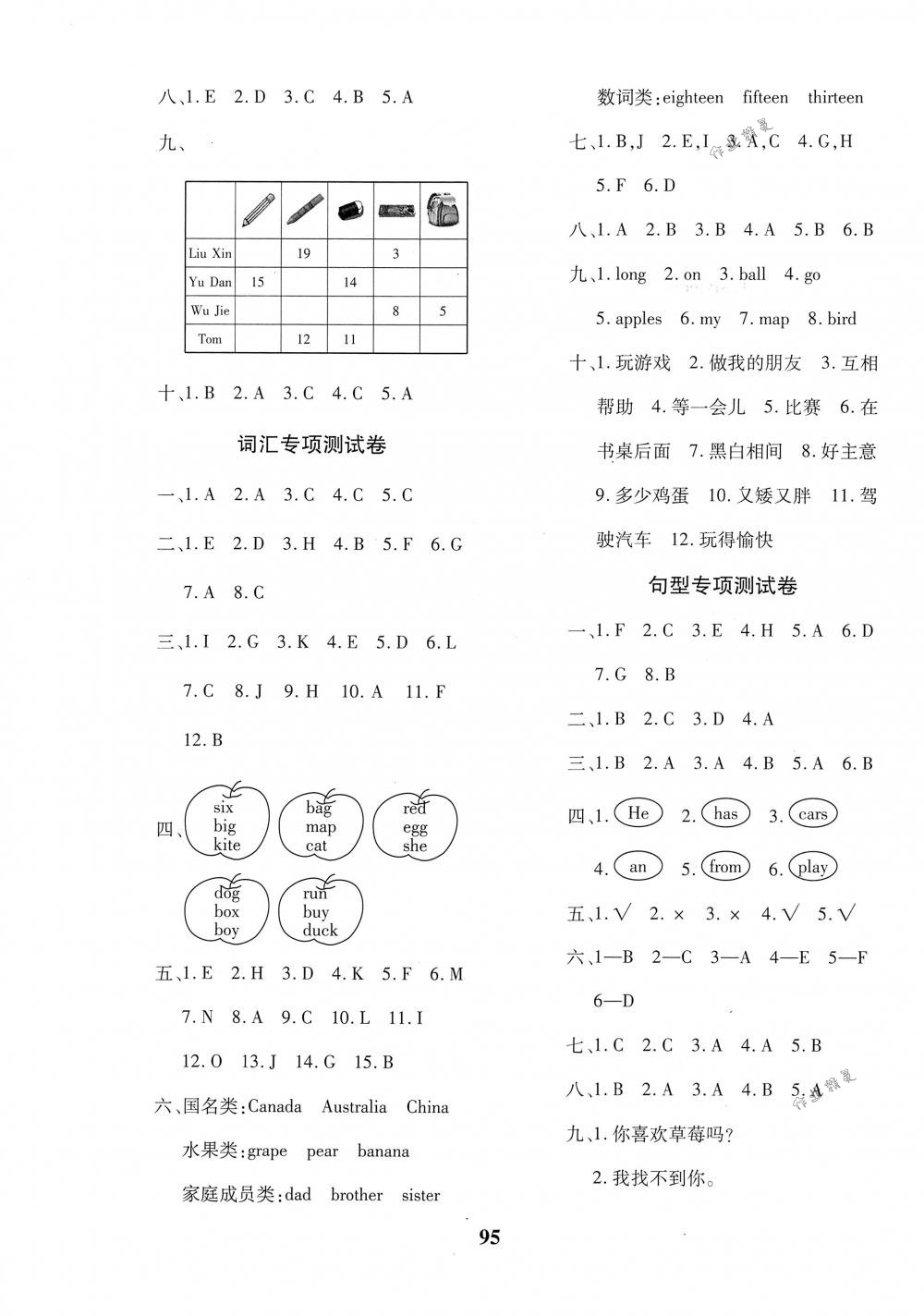 2018年教育世家状元卷三年级英语下册人教版 第7页