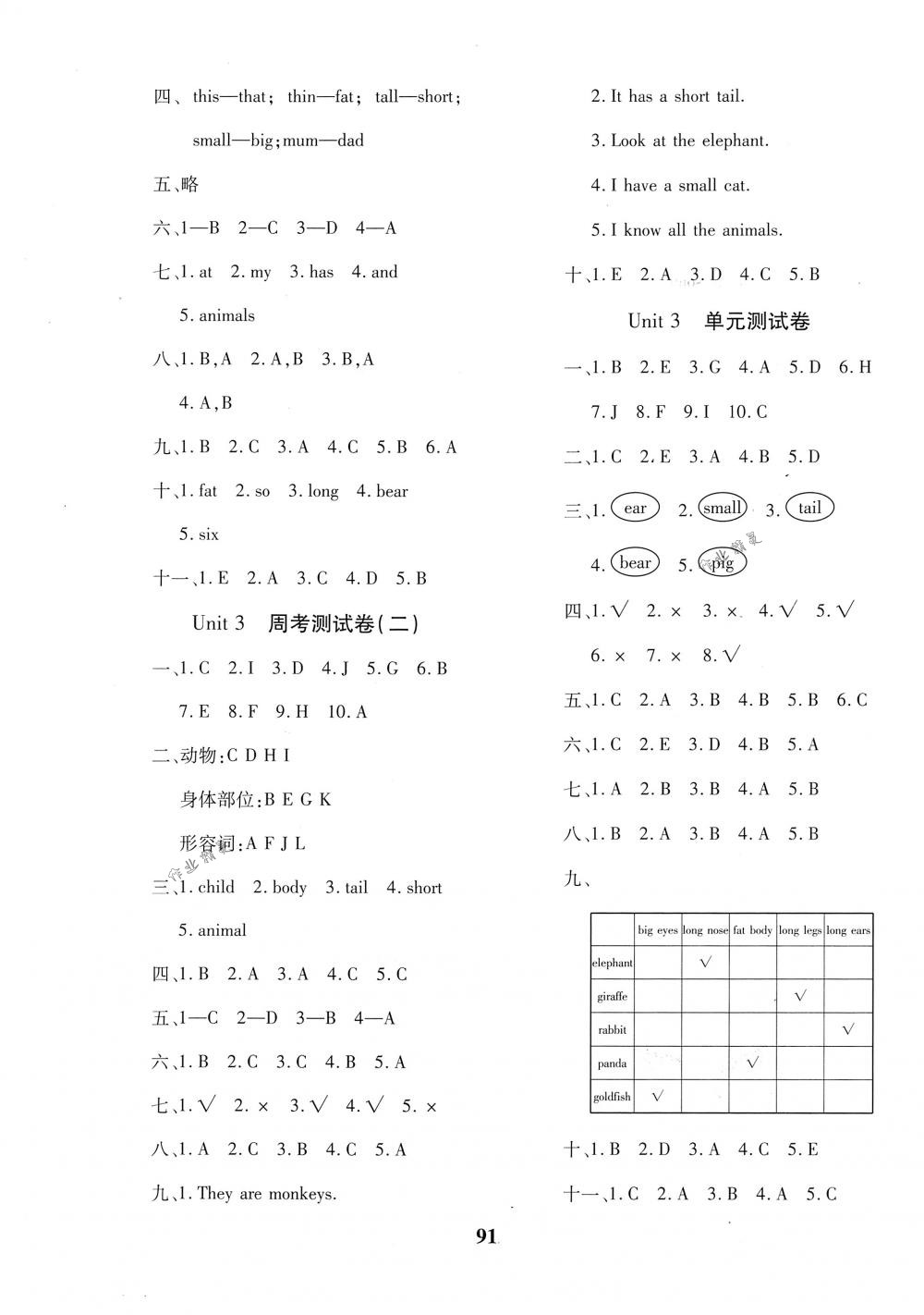 2018年教育世家状元卷三年级英语下册人教版 第3页