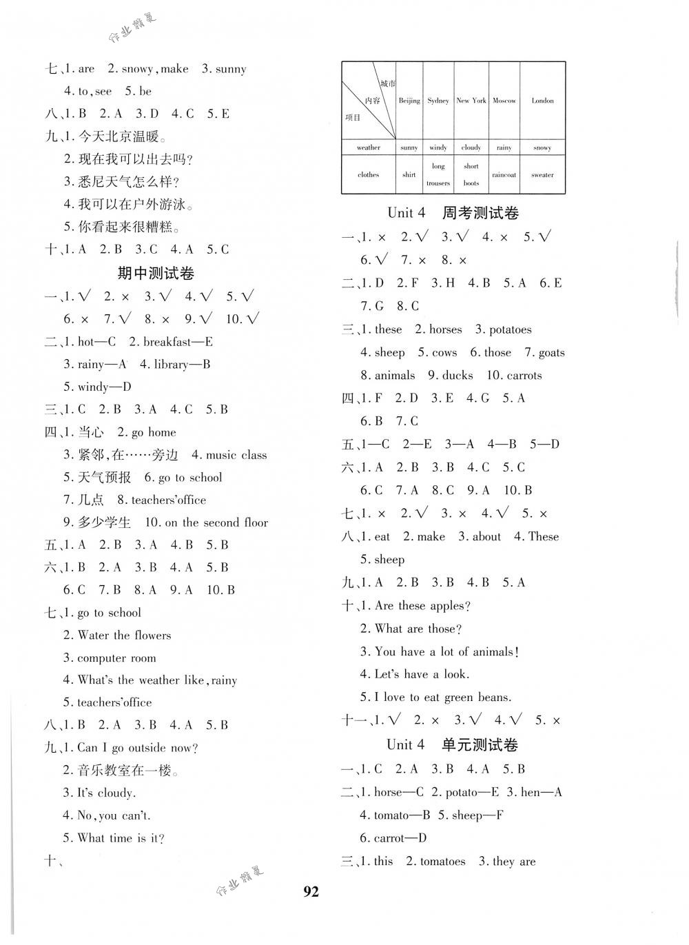 2018年教育世家狀元卷四年級英語下冊人教版 第4頁