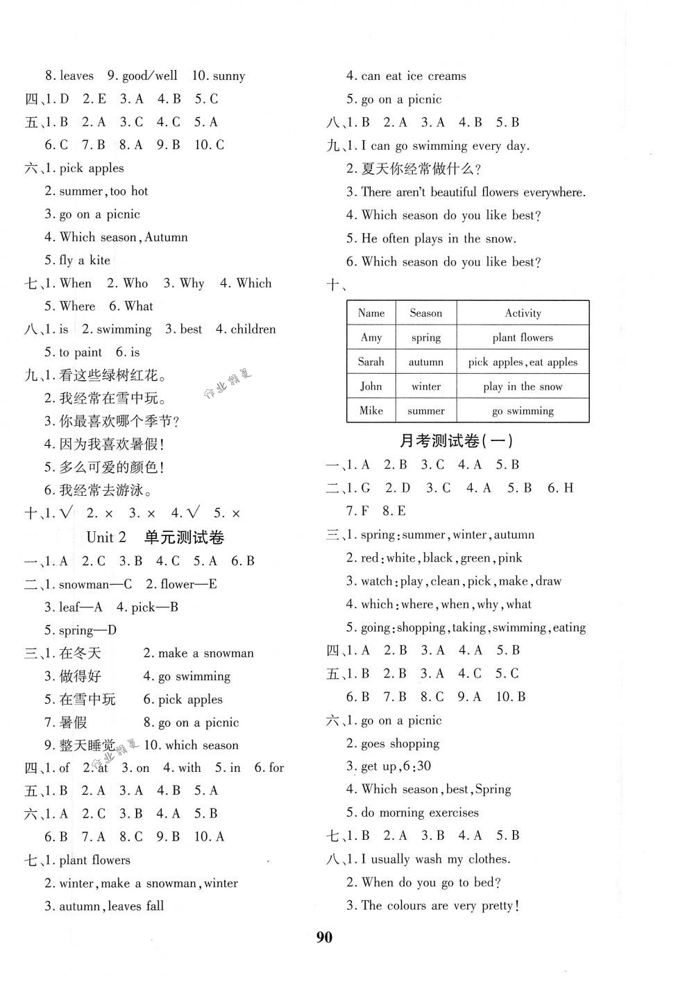 2018年教育世家狀元卷五年級英語下冊人教版 第2頁