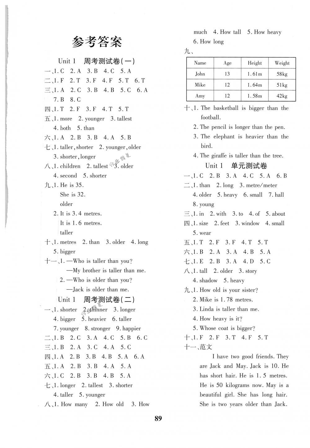 2018年教育世家狀元卷六年級(jí)英語(yǔ)下冊(cè)人教版 第1頁(yè)