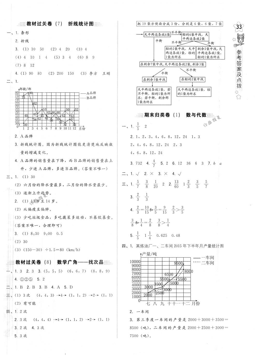 2018年好卷五年级数学下册人教版 第10页