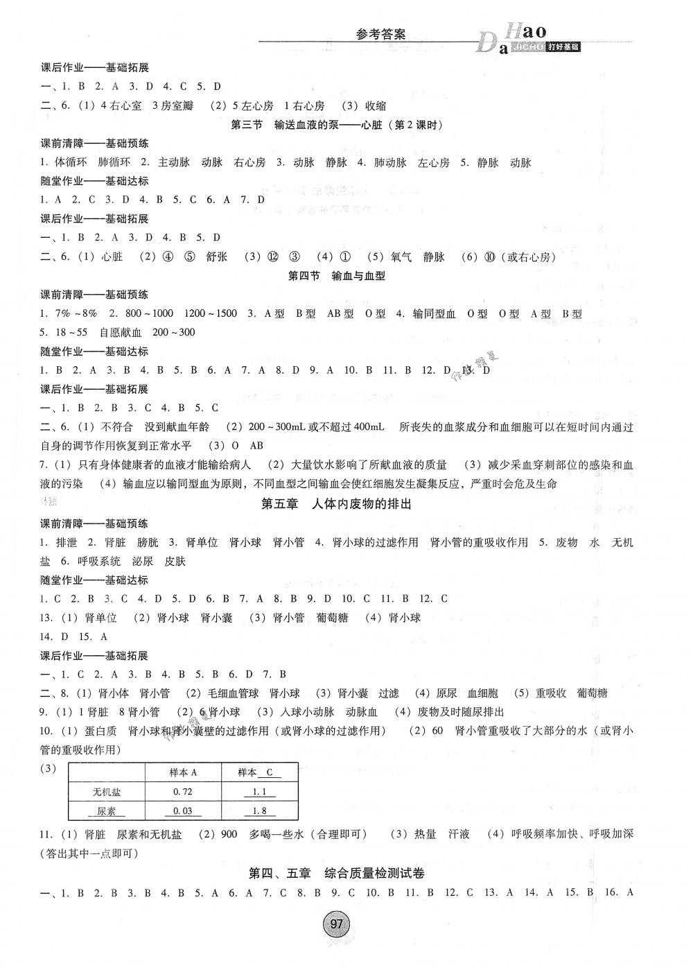 2018年胜券在握打好基础金牌作业本七年级生物下册人教版 第5页