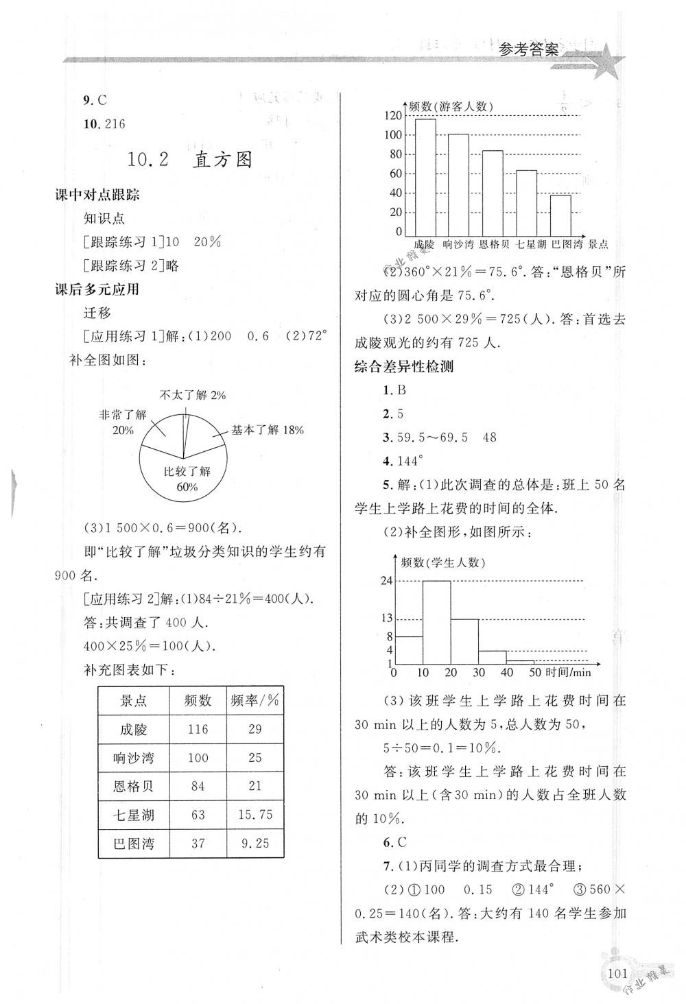 2018年同步轻松练习七年级数学下册人教版 第16页