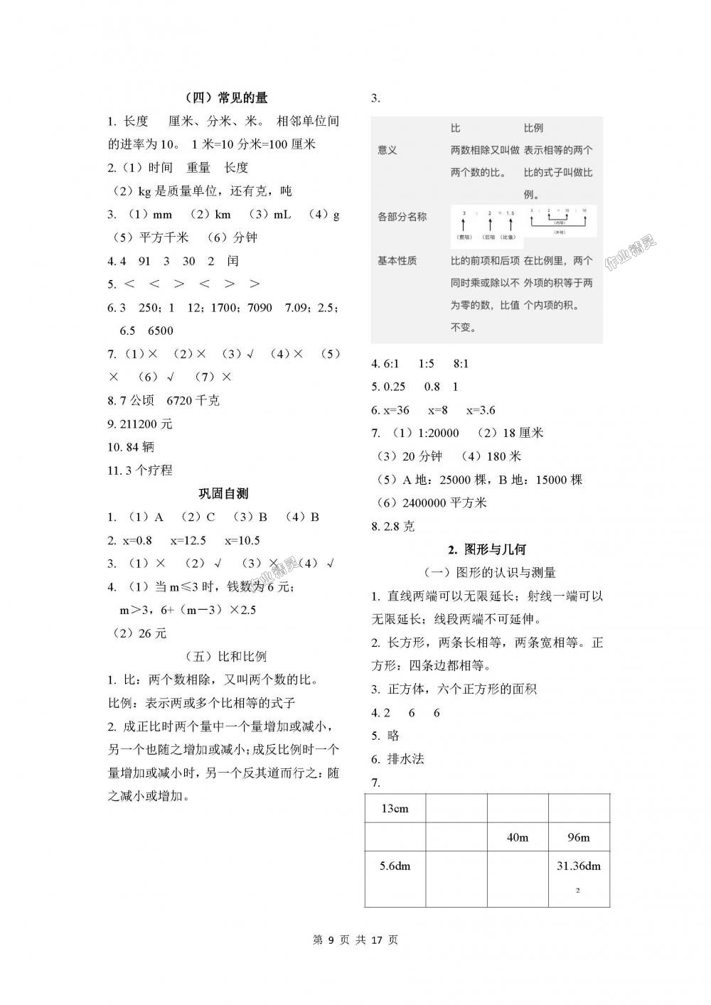 2018年課程基礎(chǔ)訓(xùn)練六年級數(shù)學(xué)下冊人教版湖南少年兒童出版社 第9頁