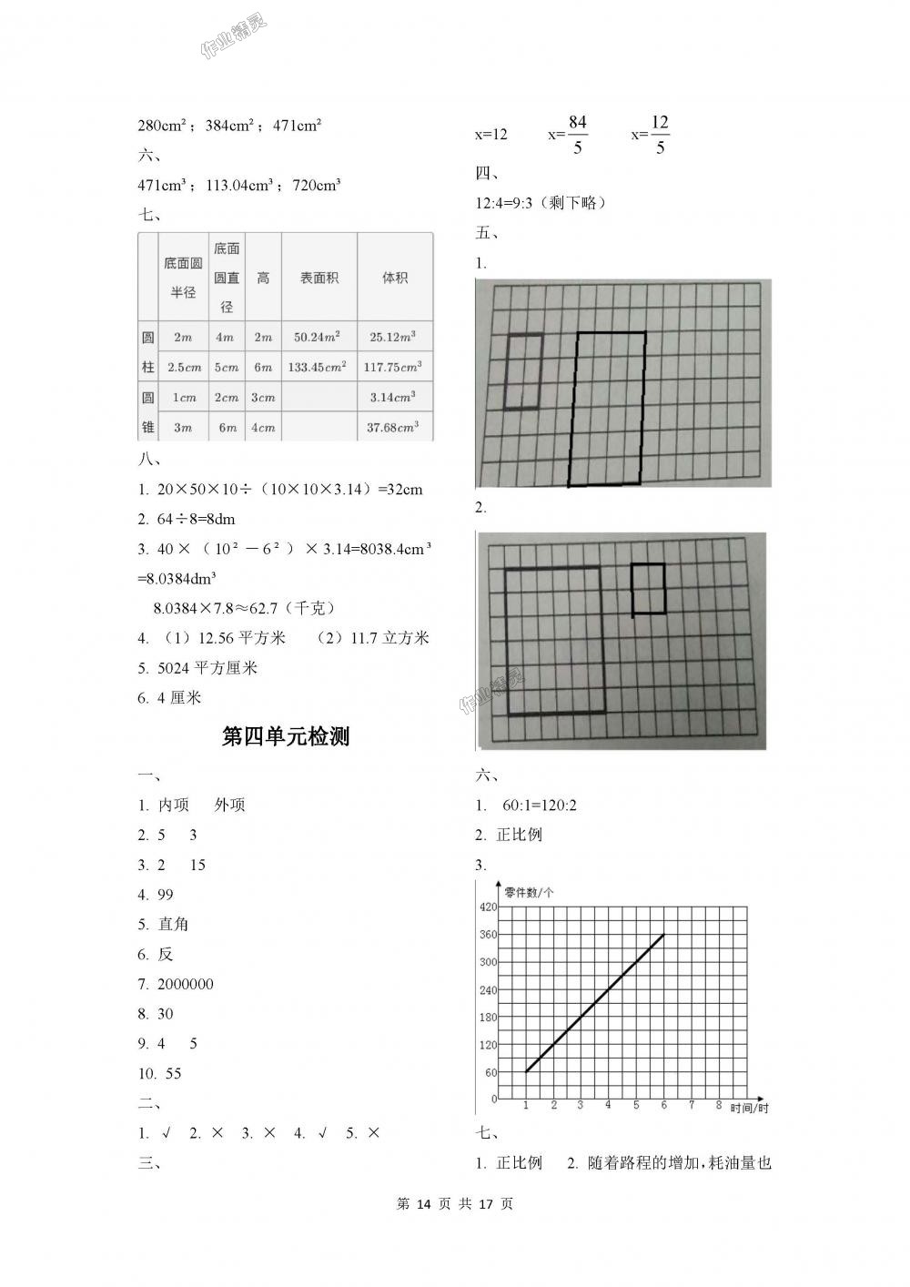 2018年課程基礎(chǔ)訓(xùn)練六年級(jí)數(shù)學(xué)下冊(cè)人教版湖南少年兒童出版社 第14頁(yè)