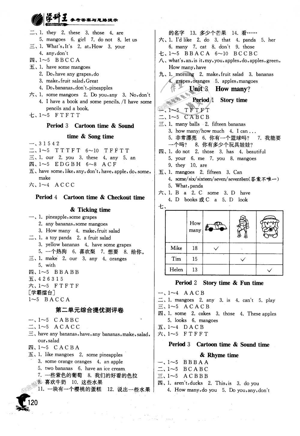 2018年實(shí)驗(yàn)班提優(yōu)訓(xùn)練四年級(jí)英語上冊(cè)譯林版 第2頁