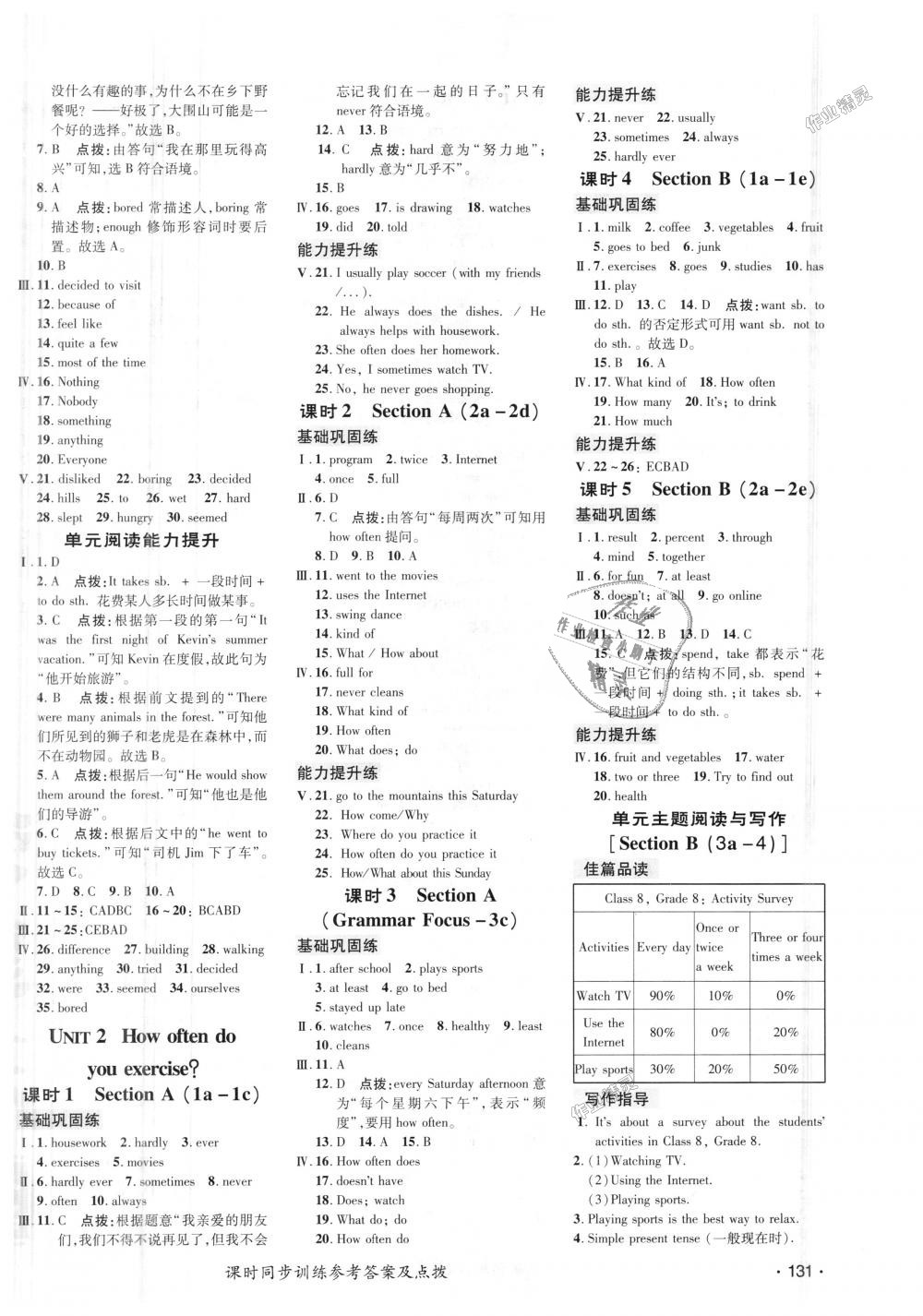 2018年點(diǎn)撥訓(xùn)練八年級(jí)英語(yǔ)上冊(cè)人教版 第2頁(yè)