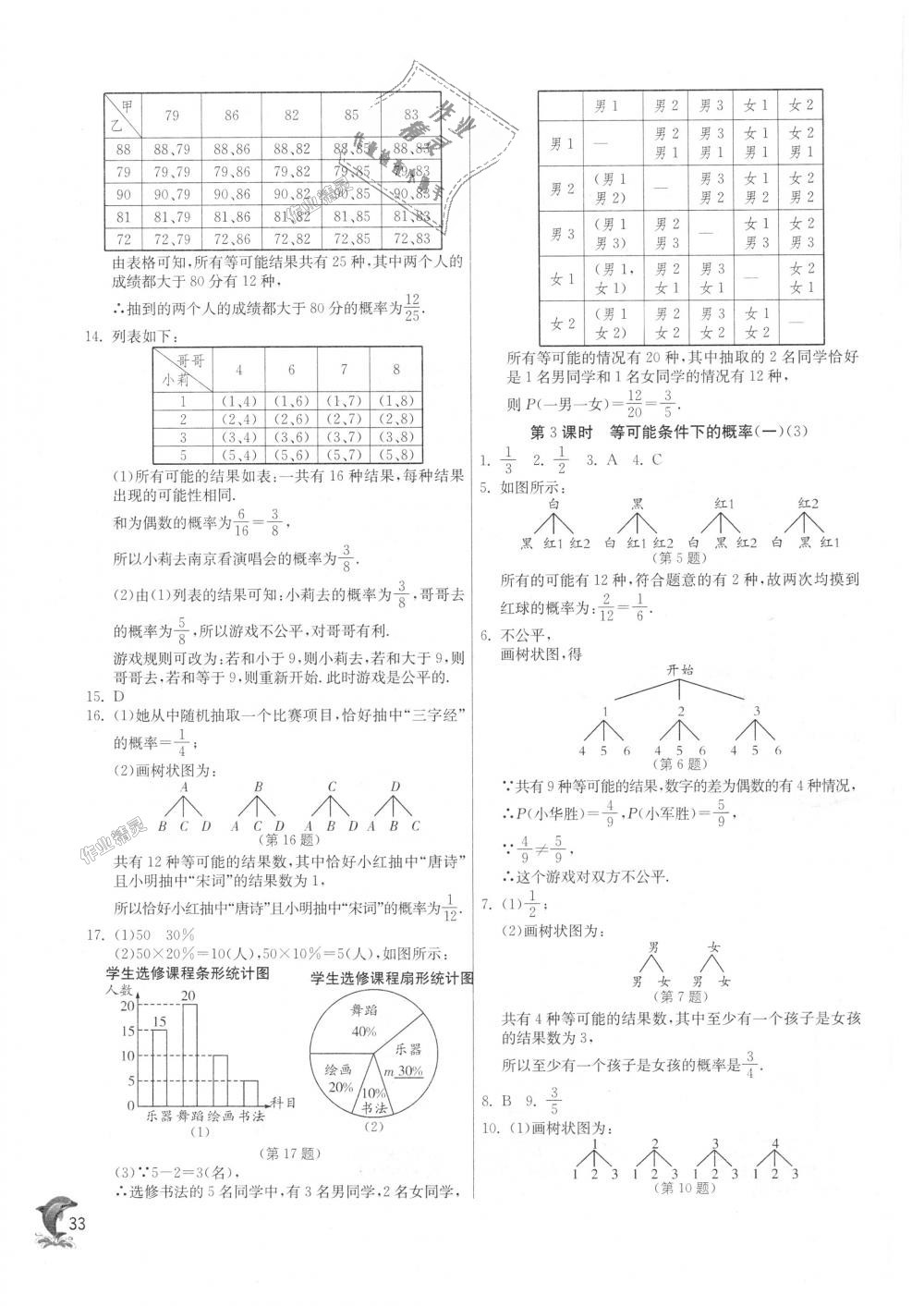 2018年實(shí)驗(yàn)班提優(yōu)訓(xùn)練九年級(jí)數(shù)學(xué)上冊(cè)蘇科版 第33頁(yè)