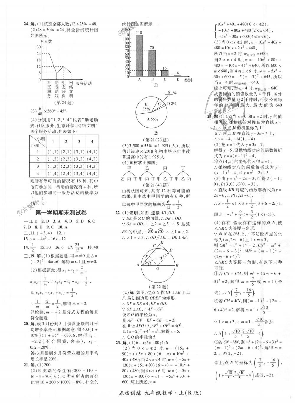 2018年點(diǎn)撥訓(xùn)練九年級(jí)數(shù)學(xué)上冊(cè)人教版 第47頁