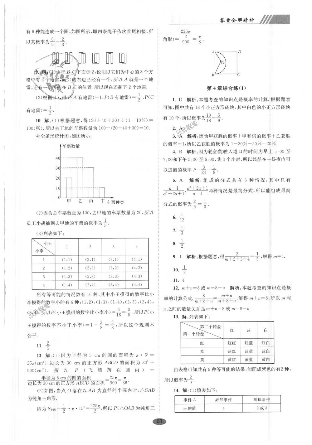 2018年初中數(shù)學(xué)小題狂做九年級(jí)上冊(cè)蘇科版巔峰版 第21頁(yè)