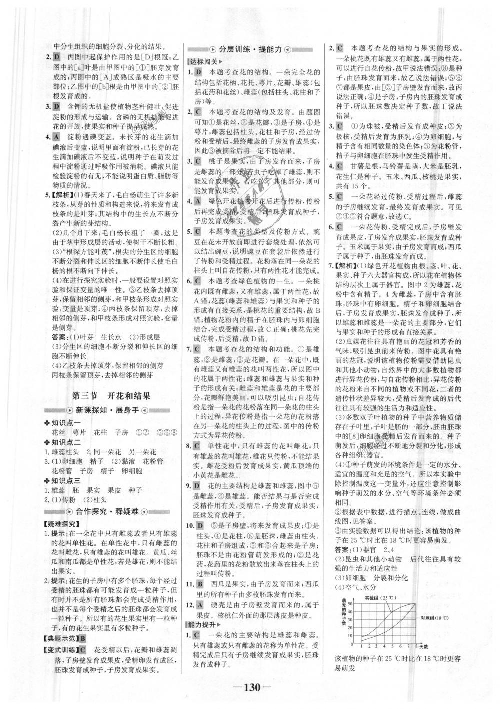 2018年世紀金榜金榜學案七年級生物上冊人教版 第14頁