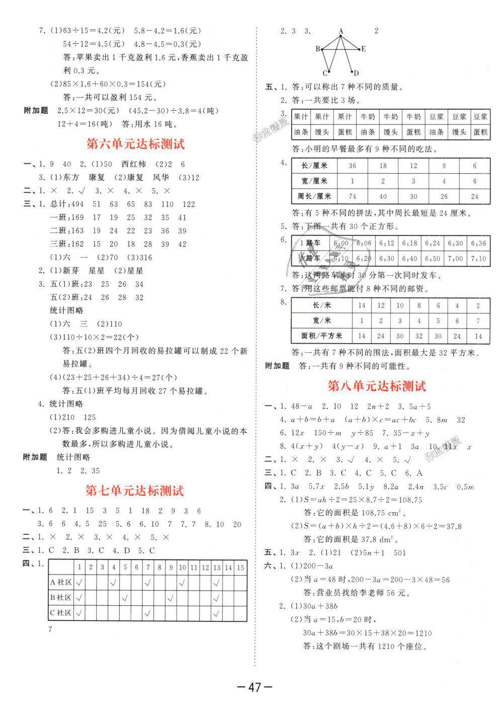 2018年53天天練小學(xué)數(shù)學(xué)五年級(jí)上冊(cè)蘇教版 第19頁(yè)