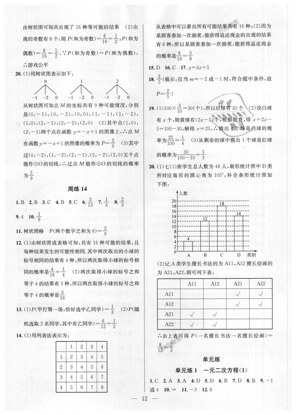 2018年提優(yōu)訓(xùn)練非常階段123九年級(jí)數(shù)學(xué)上冊(cè)江蘇版 第12頁(yè)