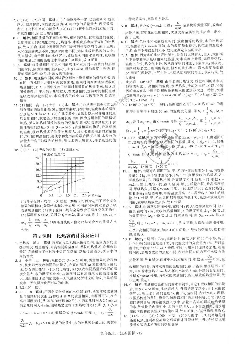 2018年經(jīng)綸學(xué)典學(xué)霸九年級(jí)物理上冊(cè)江蘇版 第12頁(yè)