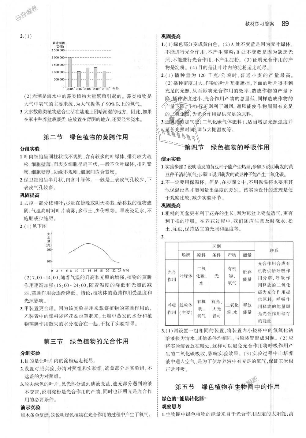 2018年5年中考3年模擬初中生物七年級(jí)上冊(cè)濟(jì)南版 第36頁(yè)