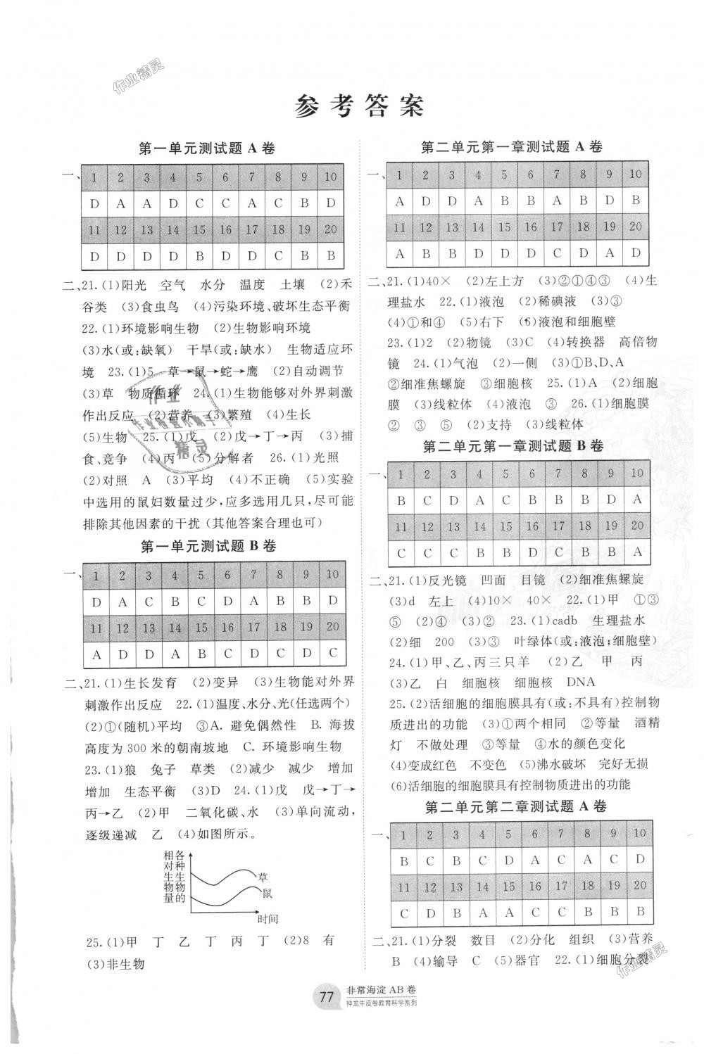 2018年海淀單元測(cè)試AB卷七年級(jí)生物上冊(cè)人教版 第1頁(yè)