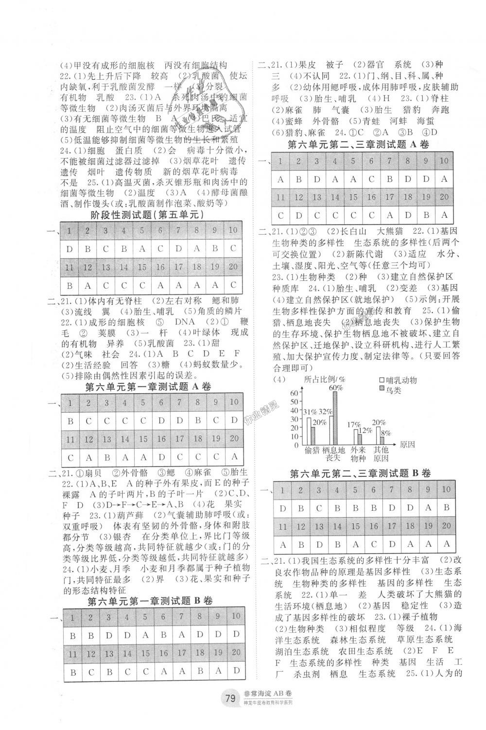 2018年海淀單元測(cè)試AB卷八年級(jí)生物上冊(cè)人教版 第3頁(yè)