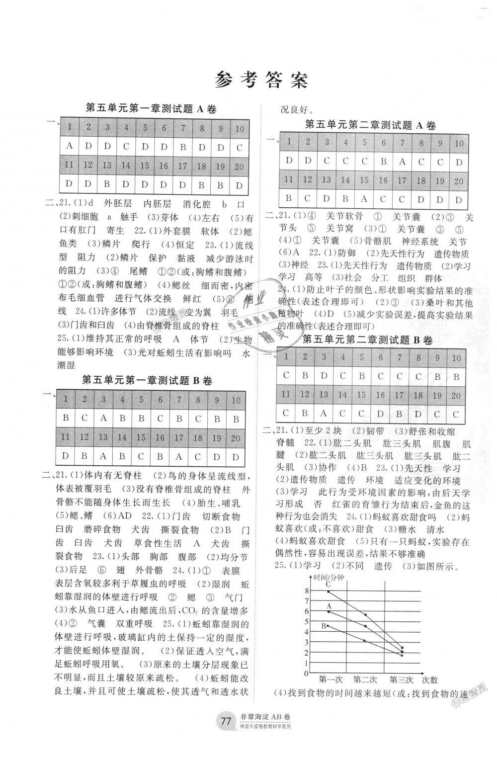 2018年海淀單元測試AB卷八年級生物上冊人教版 第1頁