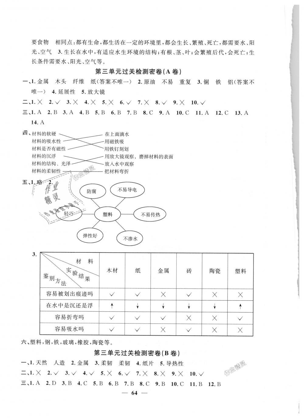 2018年陽光同學(xué)一線名師全優(yōu)好卷三年級(jí)科學(xué)上冊教科版 第4頁