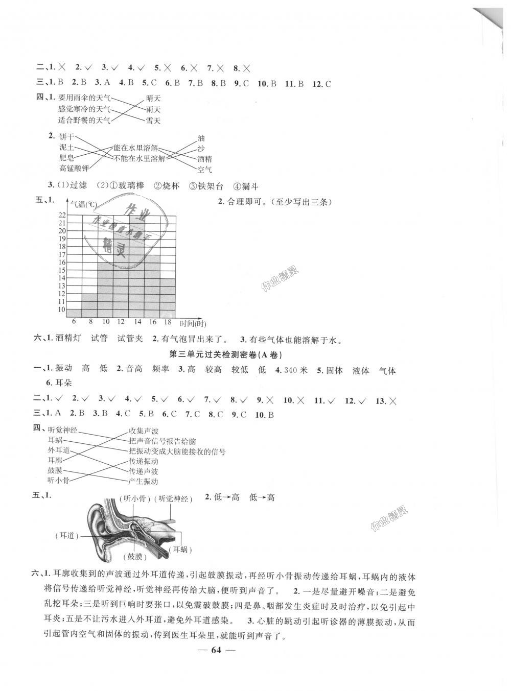 2018年陽(yáng)光同學(xué)一線(xiàn)名師全優(yōu)好卷四年級(jí)科學(xué)上冊(cè)教科版 第4頁(yè)