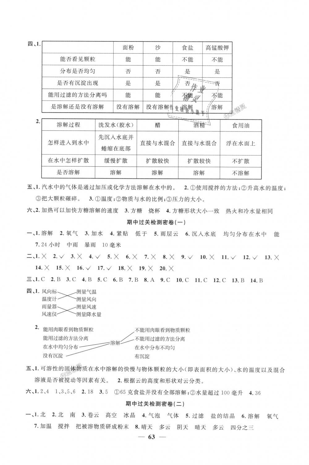 2018年陽光同學(xué)一線名師全優(yōu)好卷四年級科學(xué)上冊教科版 第3頁