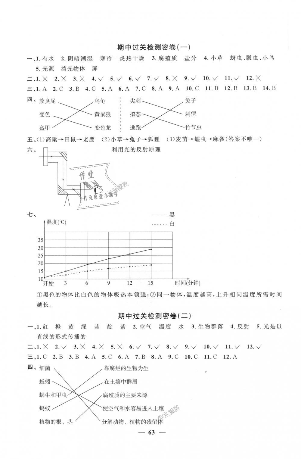 2018年陽(yáng)光同學(xué)一線名師全優(yōu)好卷五年級(jí)科學(xué)上冊(cè)教科版 第3頁(yè)