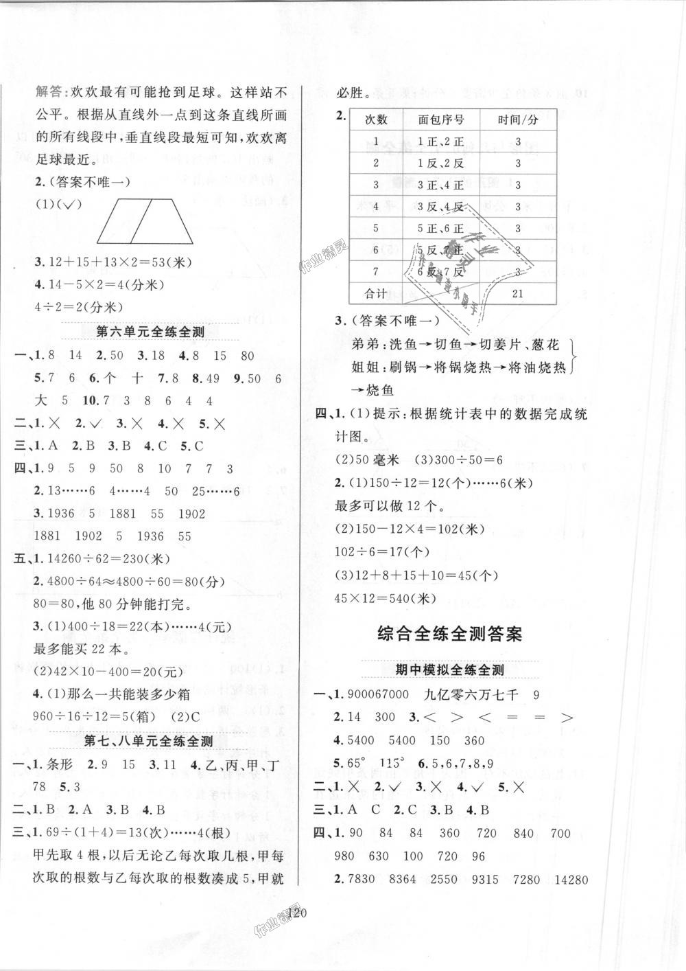 2018年小學(xué)教材全練四年級(jí)數(shù)學(xué)上冊(cè)人教版 第20頁(yè)