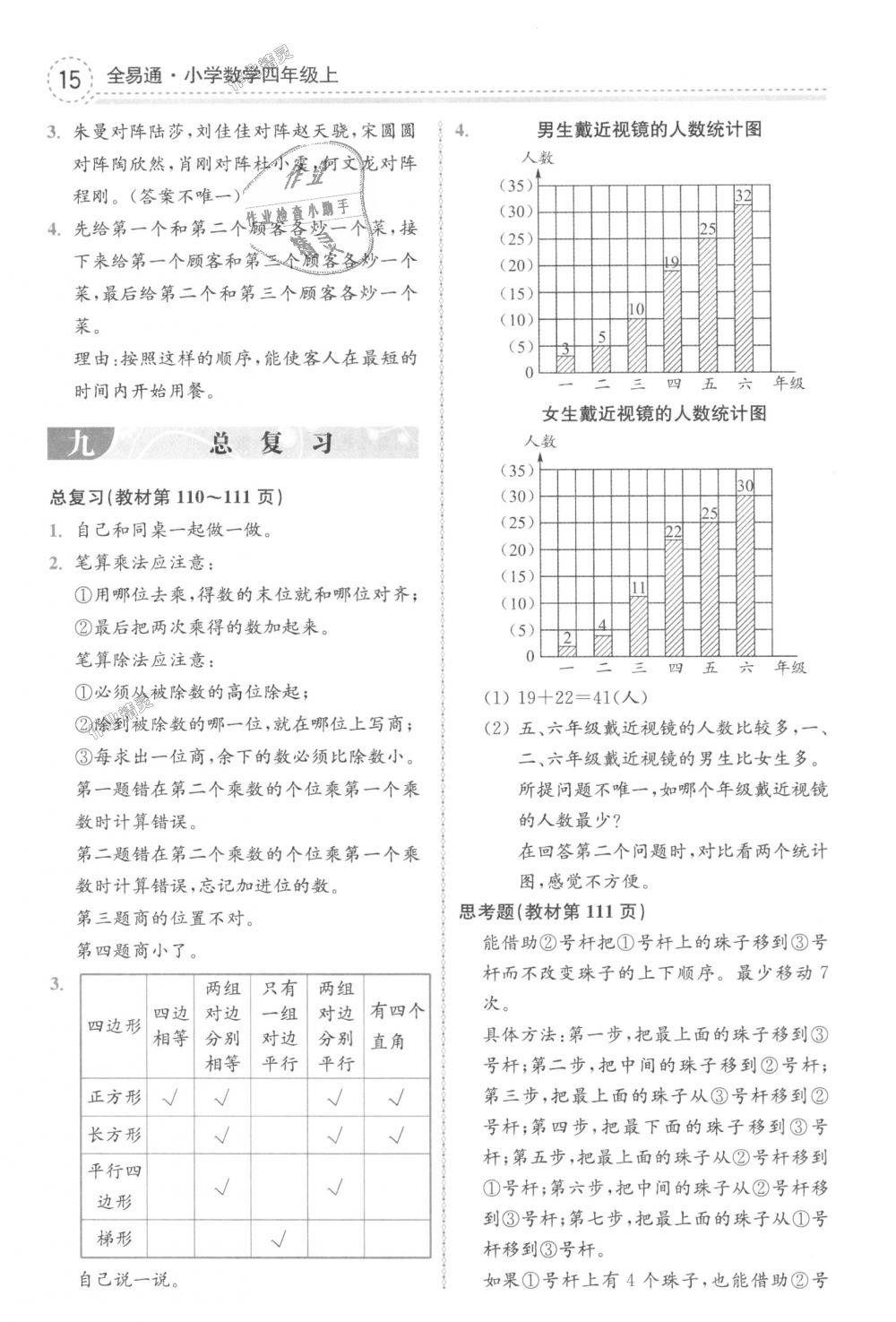 2018年全易通小學數(shù)學四年級上冊人教版 第32頁