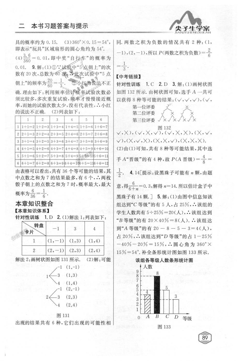 2018年尖子生學案九年級數(shù)學上冊人教版 第54頁