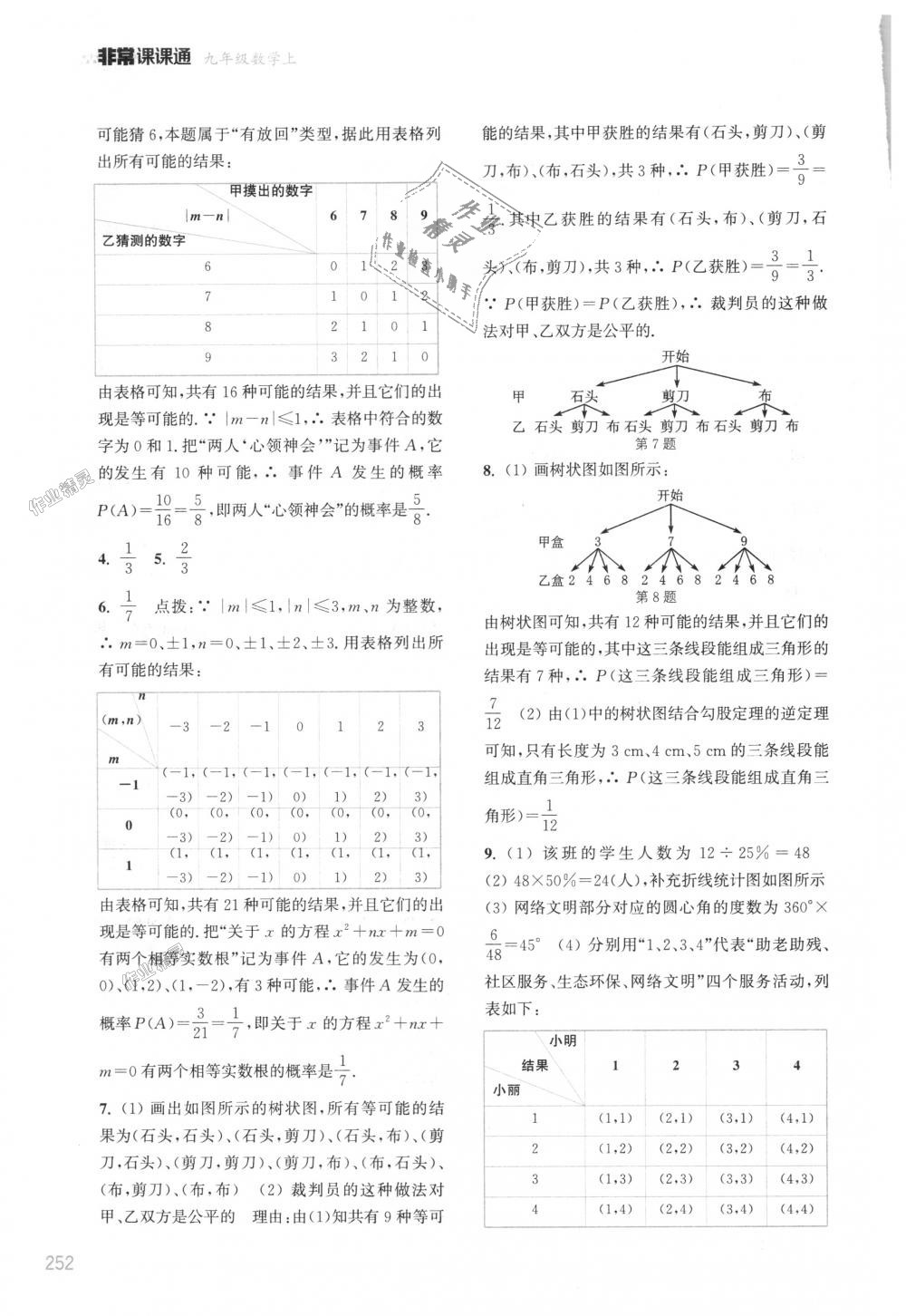 2018年通城學(xué)典非常課課通九年級(jí)數(shù)學(xué)上冊(cè)蘇科版江蘇專用 第24頁(yè)