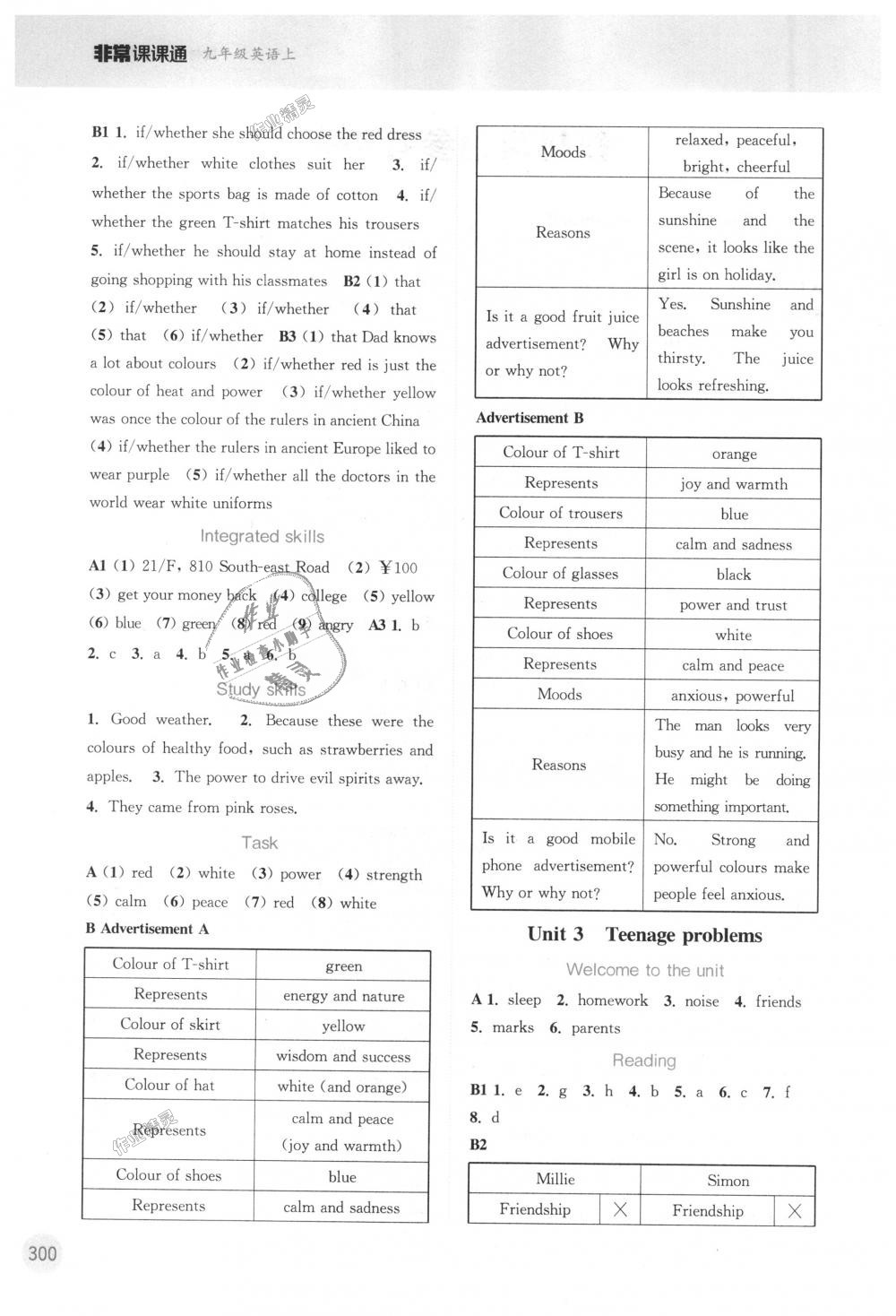 2018年通城学典非常课课通九年级英语上册译林版江苏专用 第14页