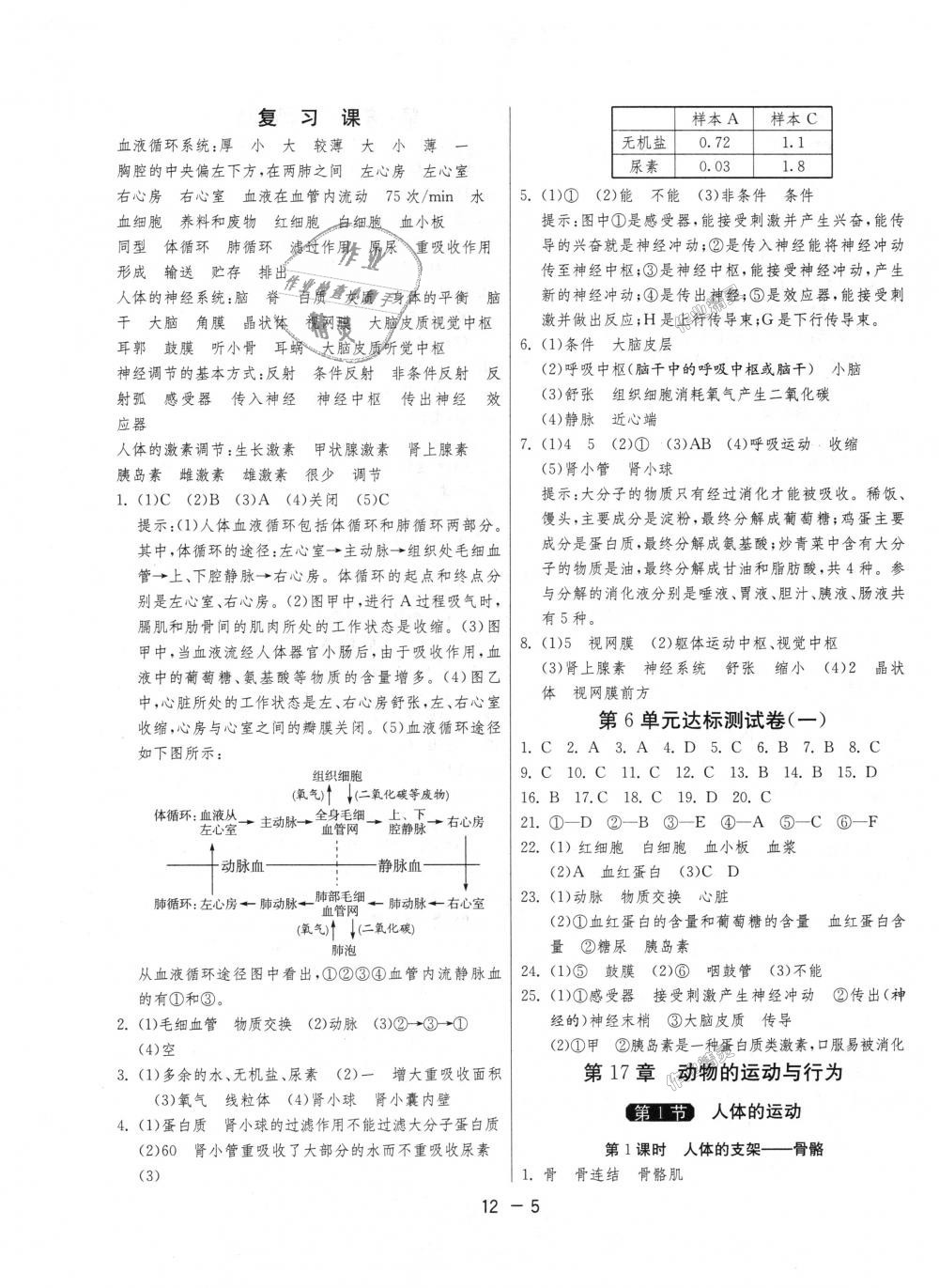 2018年1課3練單元達標測試八年級生物學上冊蘇科版 第5頁