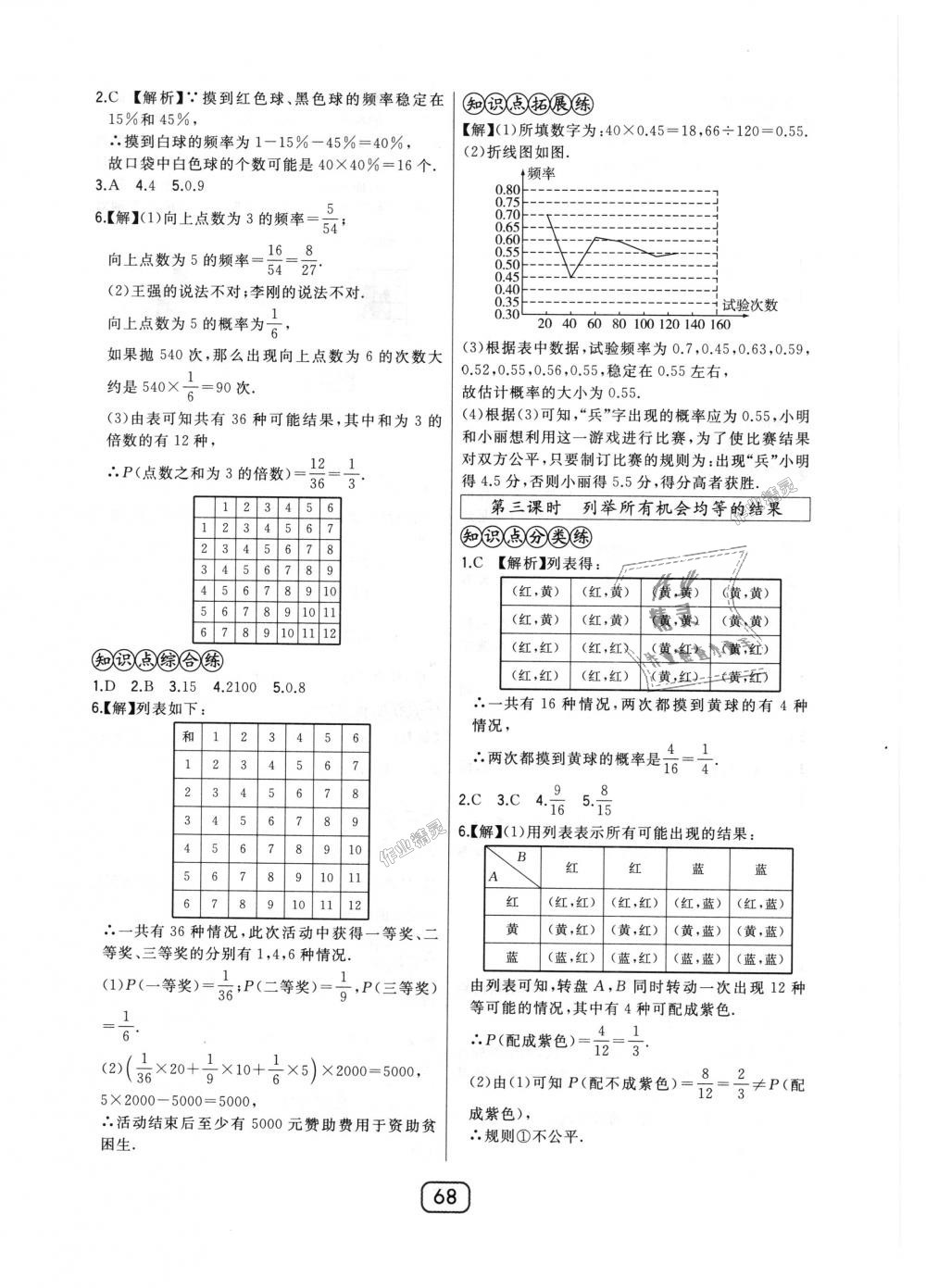 2018年北大綠卡九年級數(shù)學(xué)上冊華東師大版 第40頁