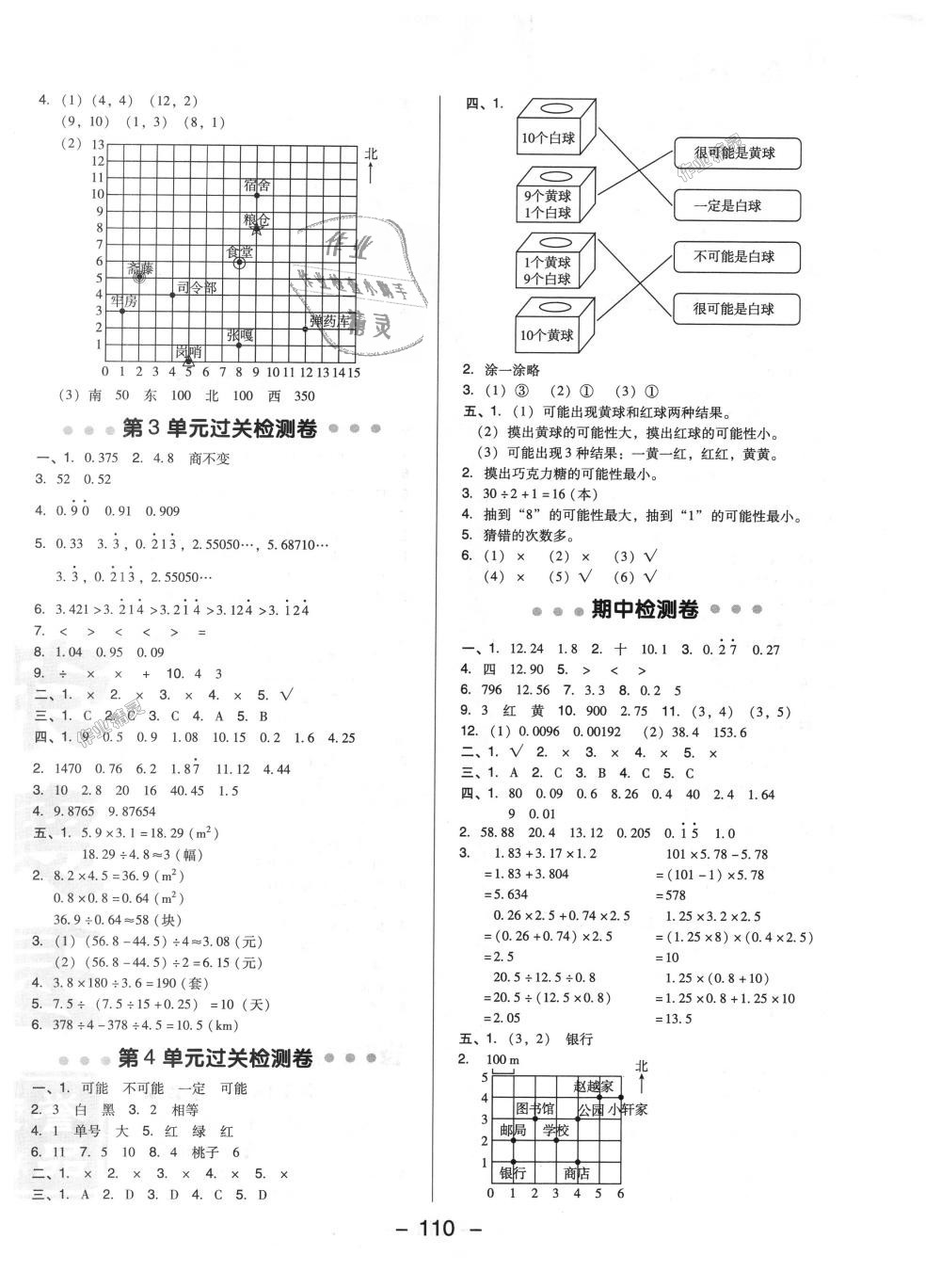 2018年综合应用创新题典中点五年级数学上册人教版 第2页