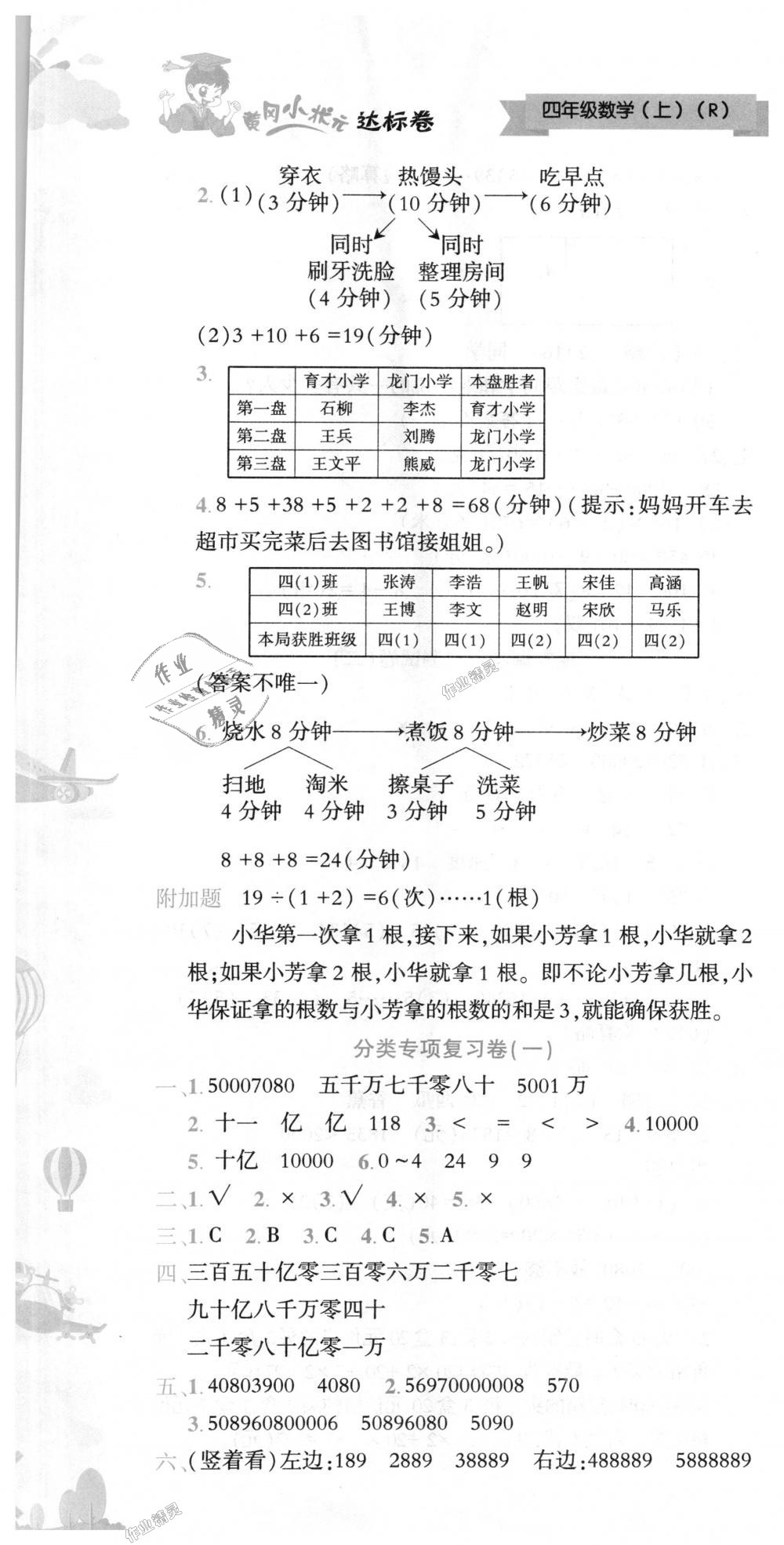 2018年黃岡小狀元達(dá)標(biāo)卷四年級(jí)數(shù)學(xué)上冊(cè)人教版 第7頁(yè)