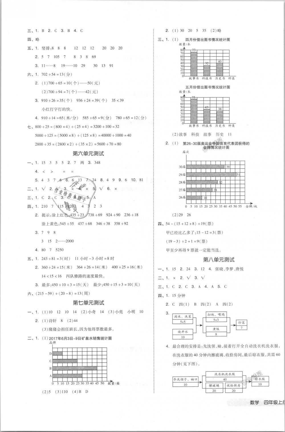 2018年全品小復(fù)習(xí)四年級數(shù)學(xué)上冊人教版 第5頁