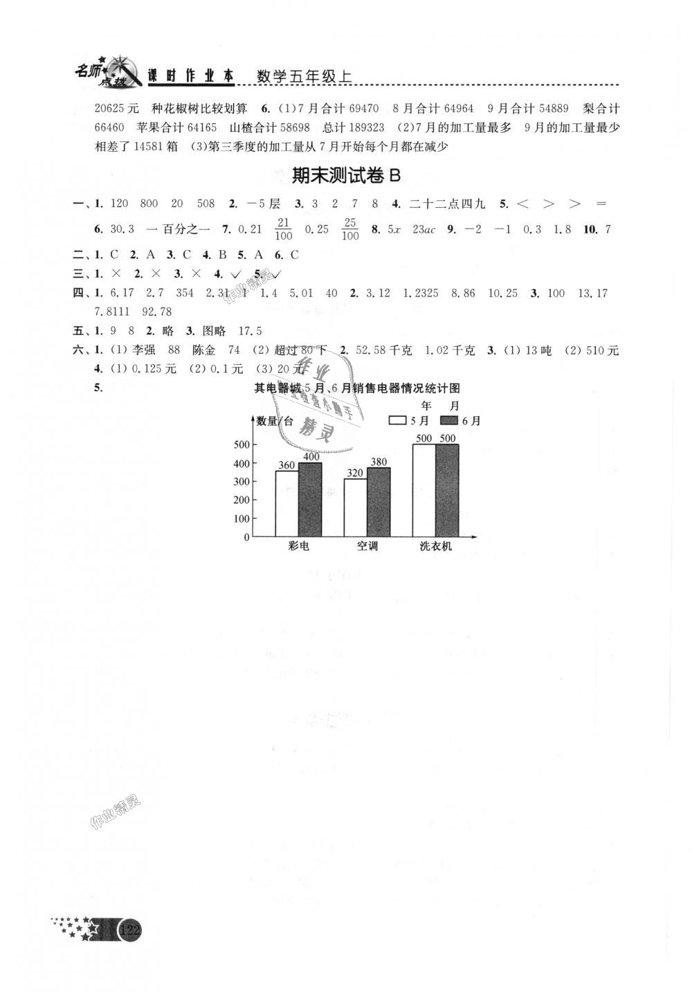 2018年名師點(diǎn)撥課時(shí)作業(yè)本五年級(jí)數(shù)學(xué)上冊(cè)江蘇版 第15頁