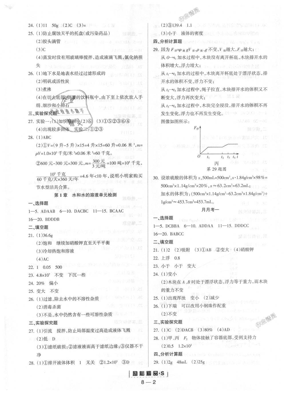 2018年勵(lì)耘書業(yè)勵(lì)耘活頁(yè)周周練八年級(jí)科學(xué)上冊(cè)浙教版 第2頁(yè)