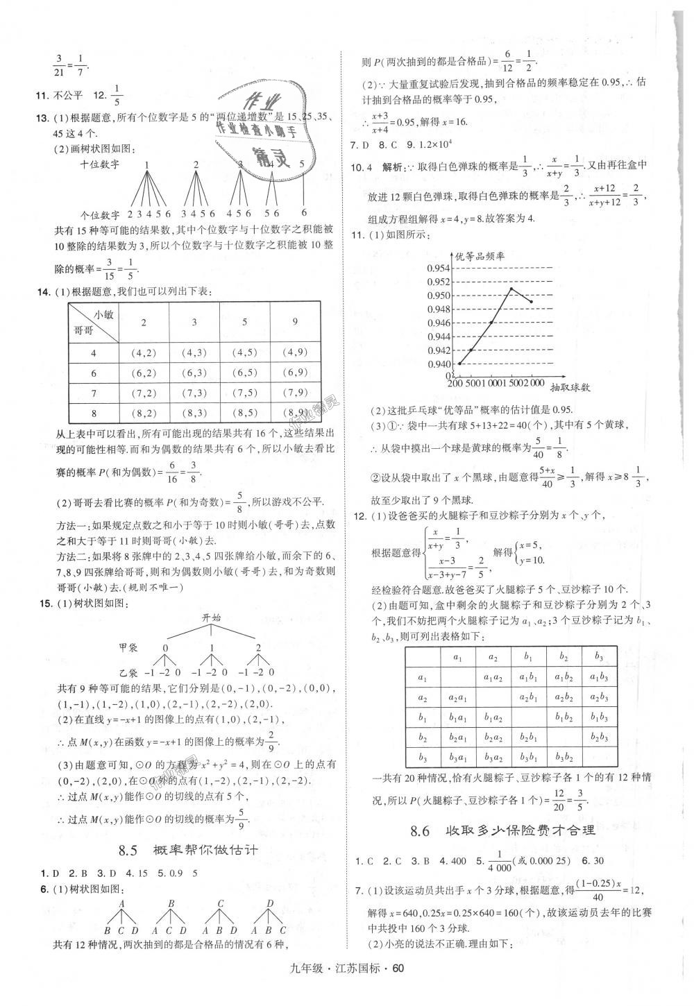 2018年经纶学典学霸九年级数学全一册江苏版 第60页