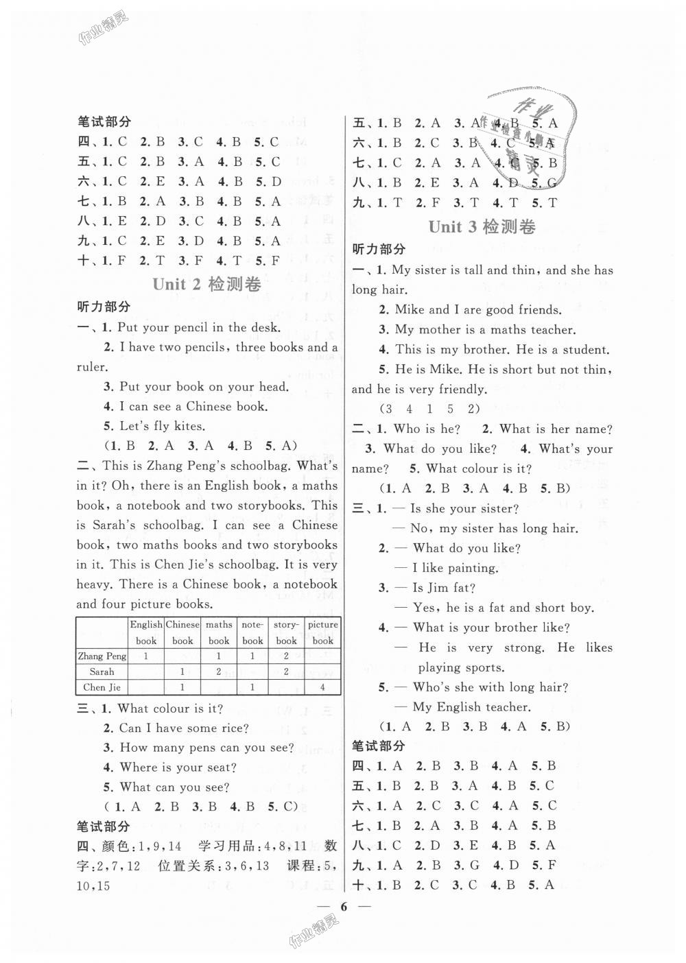 2018年啟東黃岡作業(yè)本四年級英語上冊人教PEP版 第6頁